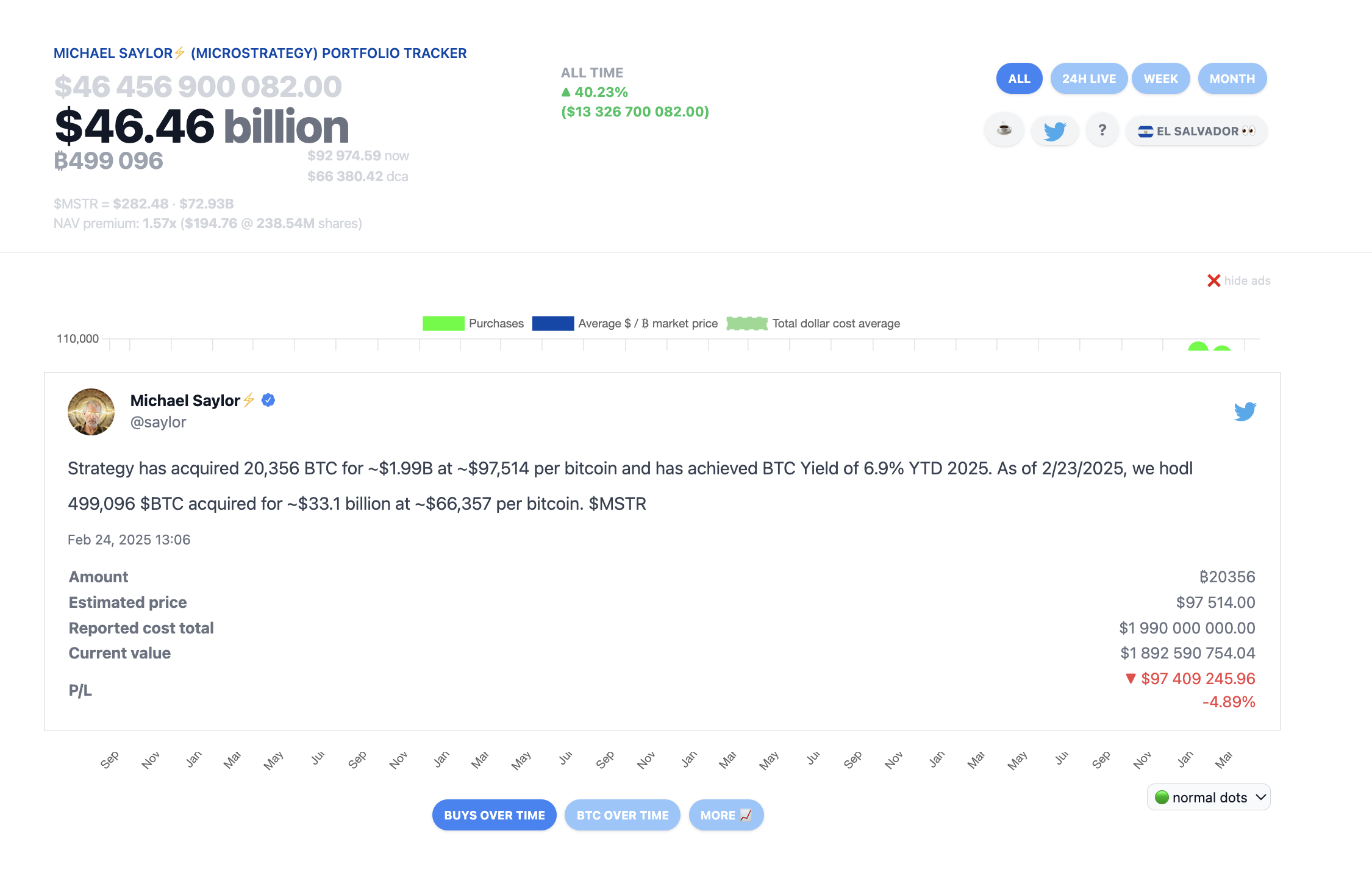 Strategy’s (Formerly MicroStrategy) Total Bitcoin (BTC) Holdings as of Feb 24 2025 | Source: SaylorTracker.com